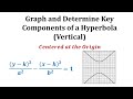 Hyperbola Concepts and Properties