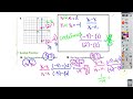 Exploring Slope and Equations of Lines