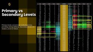 13: Phoenix Dashboard Training Series- Option Chain  Levels