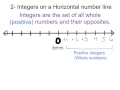 Identifying Integers and Their Opposites on Number Lines
