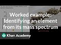 Understanding Mass Spectrometry and Isotopes