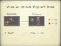 Chemical Reactions and Equations