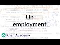 Understanding Unemployment and Capacity Utilization