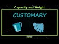 Exploring Capacity and Weight in 3rd Grade Math