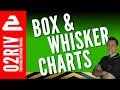Box and Whisker Chart Concepts