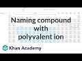 Understanding Ionic Compounds: Cobalt and Sulfur