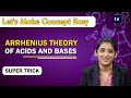Acids and Bases According to Arrhenius