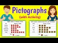 Pictographs and Gift Counting
