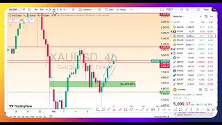 Gold #xauusd #bitcoin and Oil Intraday Analysis 9 Feb 2026