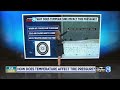 Tire Pressure and Temperature Effects