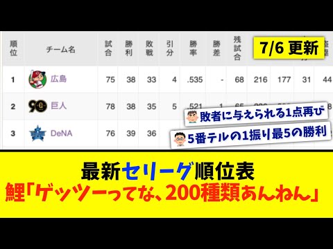 【7月6日】最新セリーグ順位表 〜鯉「ゲッツーってな、200種類あんねん」〜