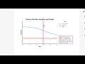 Understanding Ecosystem Dynamics and Energy Storage