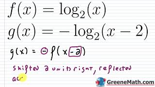 Introduction to Logarithmic Functions Practice Test Full Solutions