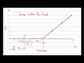 Analyzing Velocity-Time Graphs