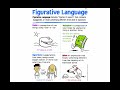 Figurative Language in 3rd Grade ELA