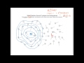 Cyclones and Atmospheric Pressure Concepts