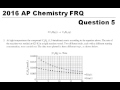 Rate Constants and Reaction Orders