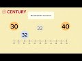Rounding Numbers and Rules