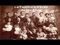 Evolución de la Familia a lo Largo del Tiempo