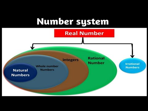 Number system | Natural numbers | Whole numbers | Rational & Irrational numbers etc