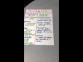 Writing Process and Revision Techniques