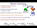 Identifying Redox Reactions