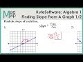 Finding Slope from a Graph: Key Concepts
