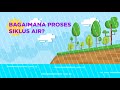 Water Cycle and Its Processes