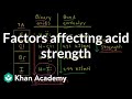 Acid Strength and Oxyacid Concepts
