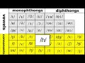 Understanding the Transcript