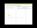 Understanding Graphs and Derivatives