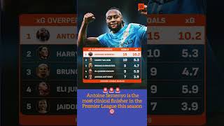 🚨🚨Antoine Semenyo is Best finisher in premier league #football #footballshorts #premierleague