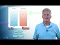 Understanding Wind Patterns and Temperature Effects