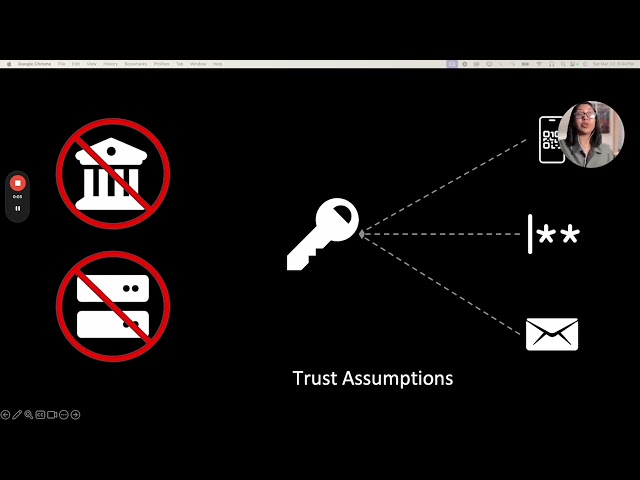 MFKDF Presentation at ACM CHI '24