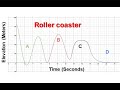 Roller Coaster Design and Mathematics