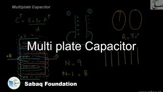 Multi plate Capacitor