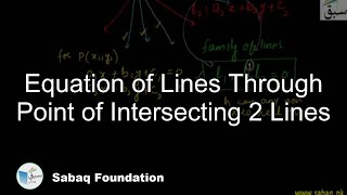 Equation of Lines Through Point of Intersecting 2 Lines
