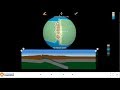 Geoscience Education Tools and Concepts