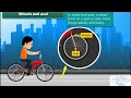 Understanding Simple Machines and Screws