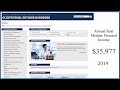 Career Paths and Salaries in Chemistry