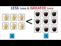 Exploring Greater Than, Less Than, and Equal To for Kids