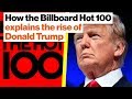 Understanding the Evolution of Media and Politics