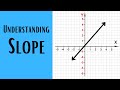 Exploring the Concept of Slope: Rise Over Run