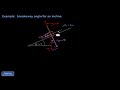 Static Friction and Inclined Planes