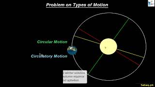 Problem on Types of Motion