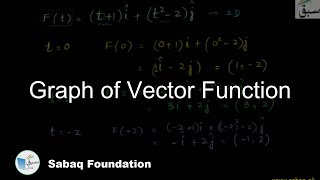 Graph of Vector Function