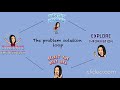 Story Elements and Problem Solving