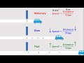 Ticker Tape Timer Concepts