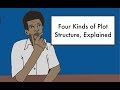 Exploring Plot Structures with Freytag's Triangle