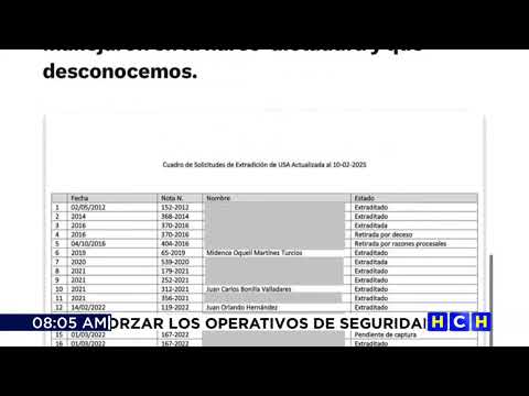 Canciller Reina aclara que no han recibido más solicitudes de extradición  a políticos hondureños